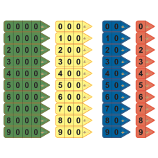 Place Value Card, double sided, thousands and decimals- plastic