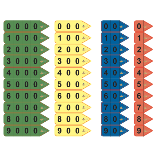 Place Value Card, double sided, thousands and decimals- plastic