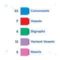 Reading Rods® Building Sight Words
